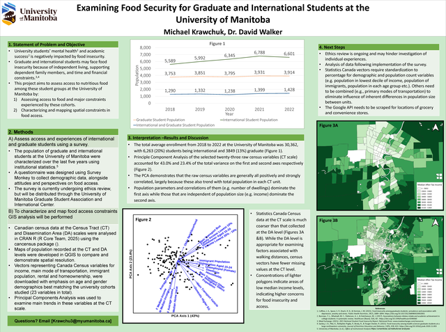 Examining Food Security for Graduate and International Students at the ...